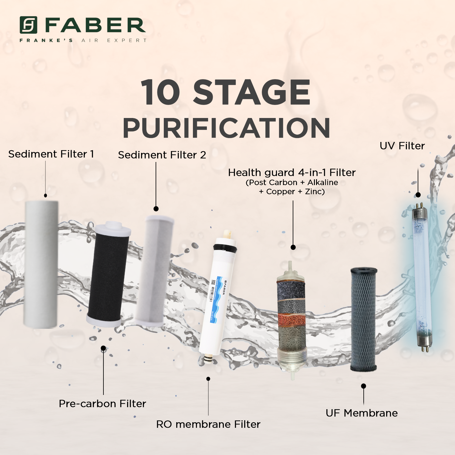 Faber FWP Health Guard official Faber image 4 | SKU 120.0721.479 | Ajay Trading Co.