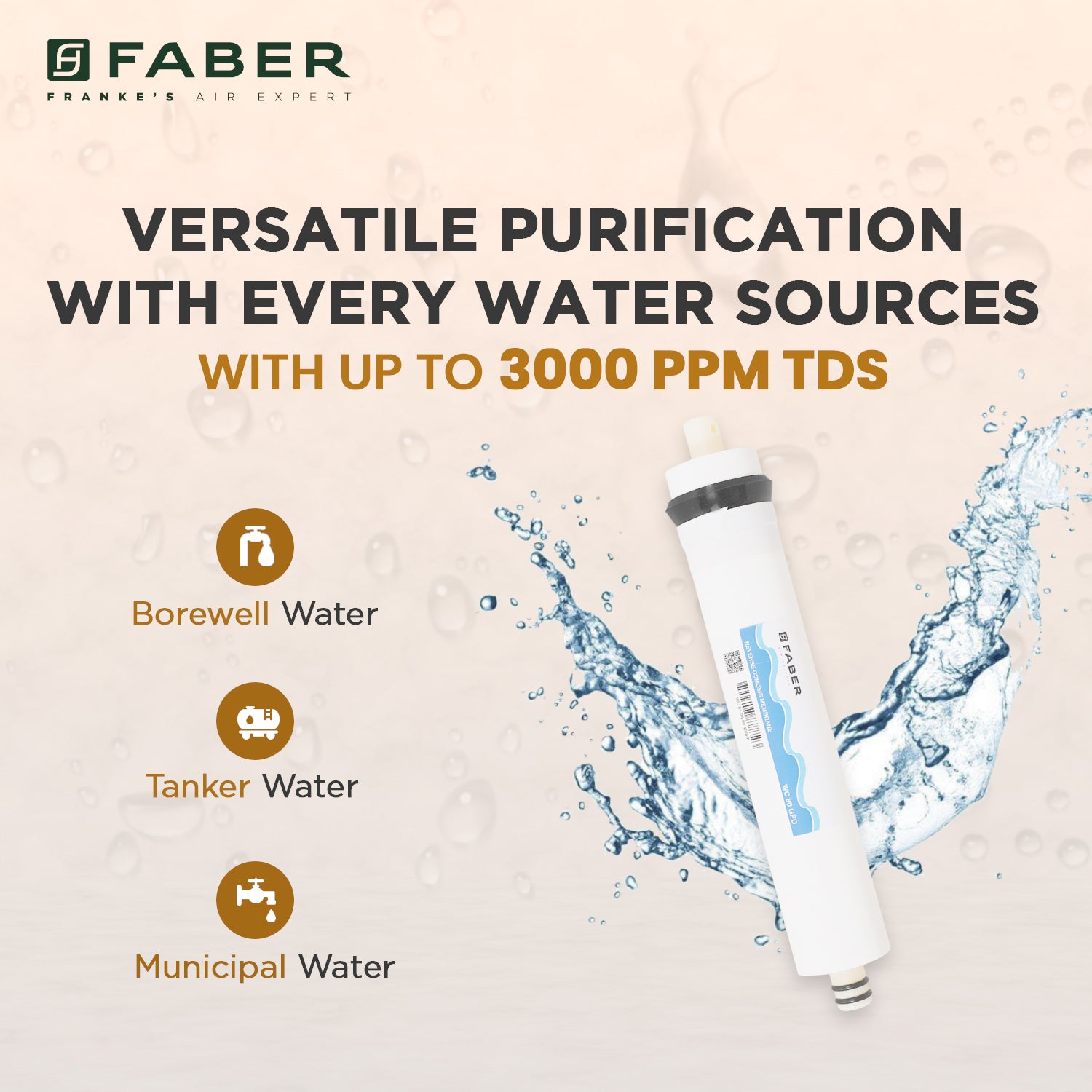 Faber FWP Health Guard official Faber image 6 | SKU 120.0721.479 | Ajay Trading Co.