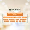 Faber Extended Warranty Built in Oven 3Y | Official Faber image 2 | SKU 994.0728.077 | Ajay Trading Co.