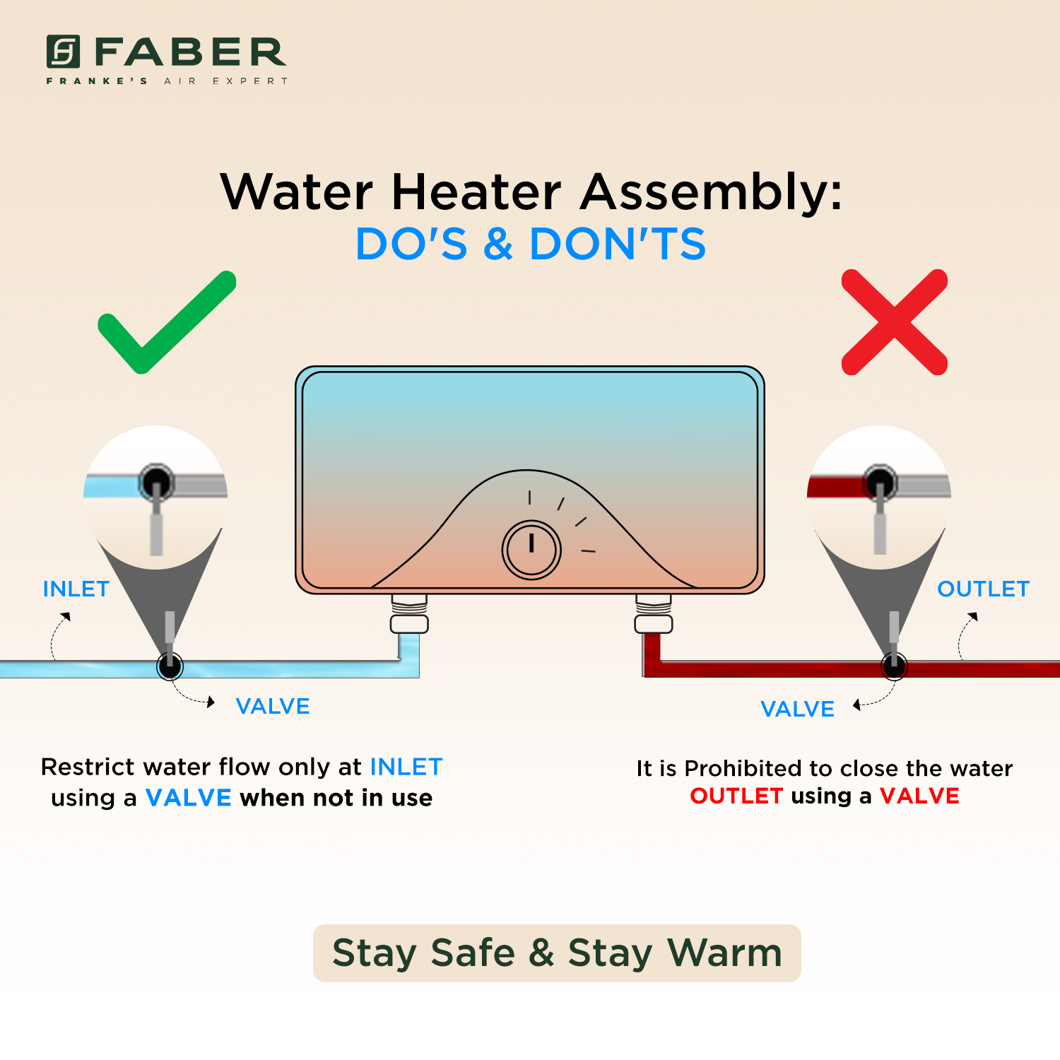 Faber FWG AGNES 3.5 KW (Instant Water Geyser) | Official Faber image 5 | SKU 119.0682.648 | Ajay Trading Co.
